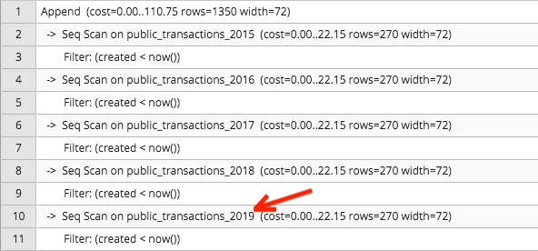 Execution plan for now function