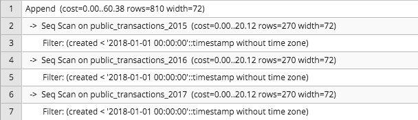 Execution plan for static date