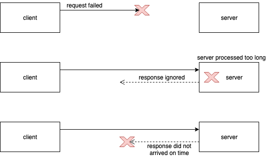 Http timeout problems