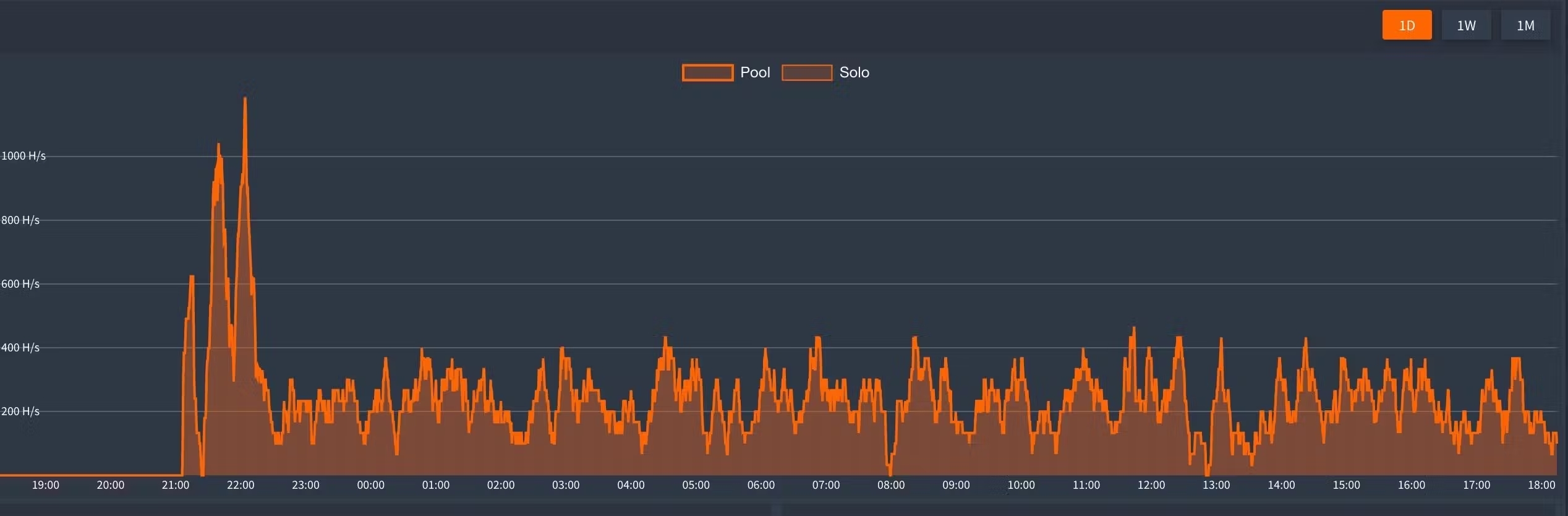 Monero performance test